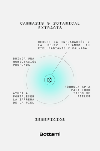 Cannabis & Botanical Extracts Face Oil